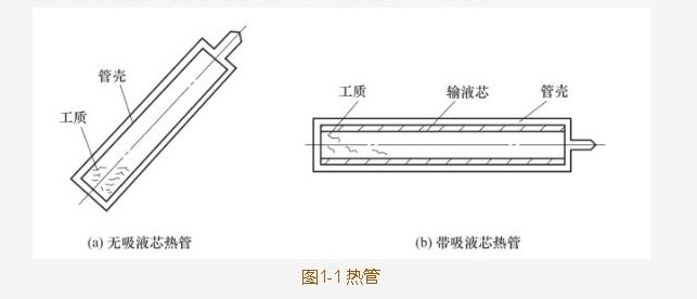 图 1-1 不锈钢换热管.JPG