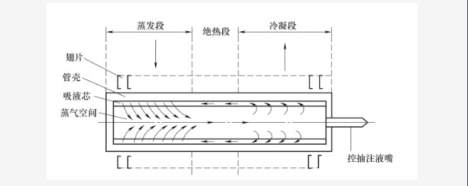 不锈钢换热管交换器组成部分及结构原理