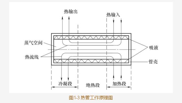 不锈钢换热管是怎么工作的