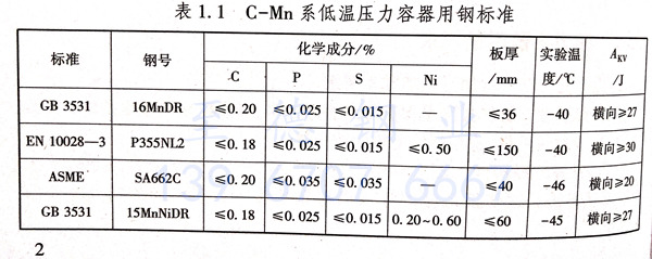 压力容器用钢的种类与要求