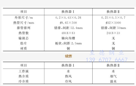 热管换热器的种类有哪些