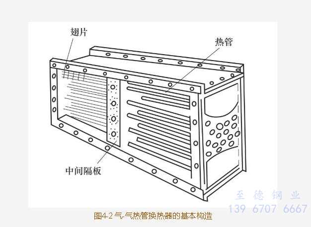 气气、气液、气汽热管换热器的结构对比