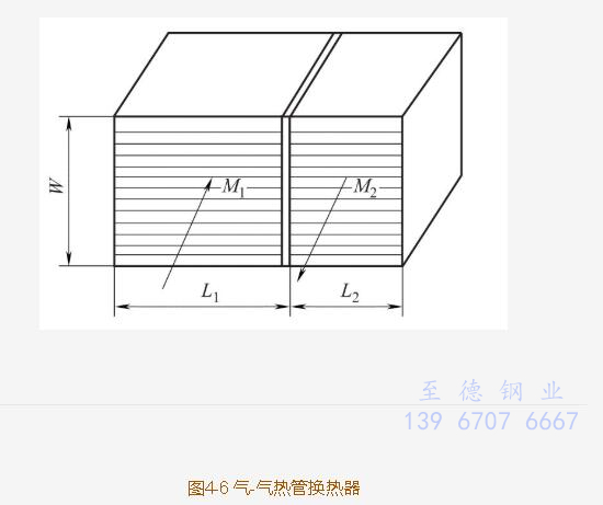 热管换热器的长度比