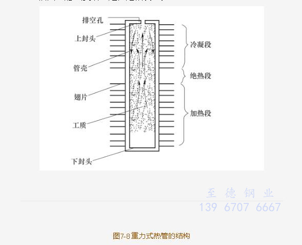 重力式热管的制造工艺过程