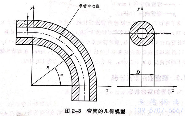 图 3.jpg