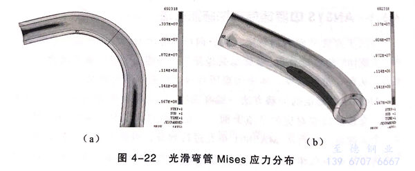 含半椭圆裂纹不锈钢厚壁弯管在弯矩作用下的弹性有限元分析