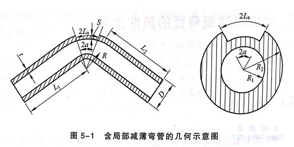 含缺陷弯管的塑性极限载荷