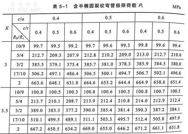 含半椭圆裂纹弯管极限荷载的数值分析