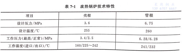 水煤气废热锅炉用不锈钢换热管腐蚀失效案例分析介绍